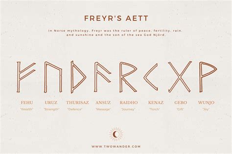 Aett runes